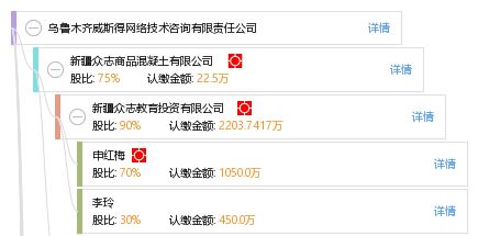 烏魯木齊威斯得網絡技術咨詢有限責任公司 專業助力企業數字化轉型
